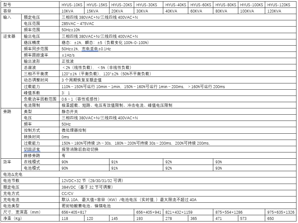 三相UPS不間斷電源(圖2)