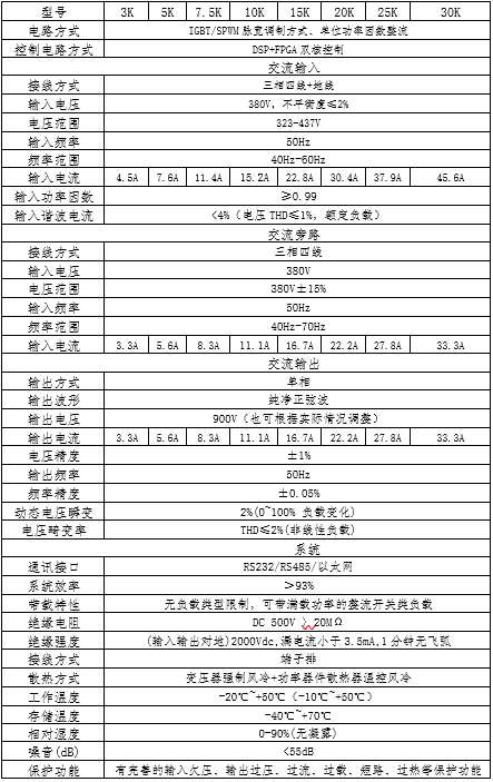 高速公路交流供電電源(圖2)