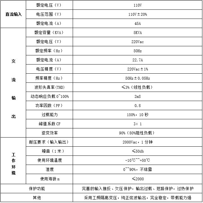 鐵路機車正弦波逆變電源(圖2)