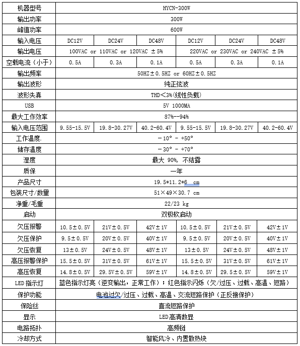 車載逆變器(圖2)