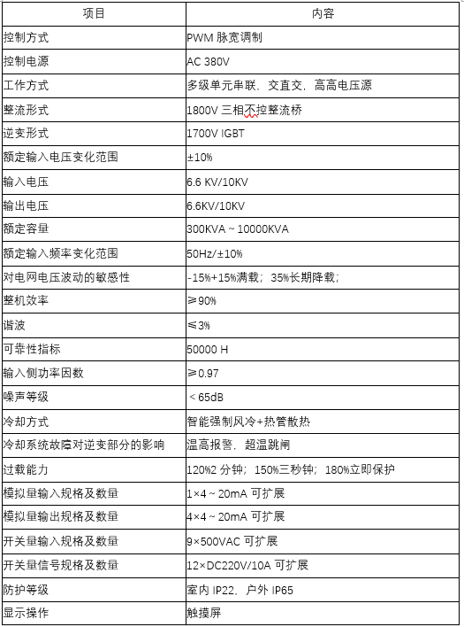 港口岸電電源(圖2)