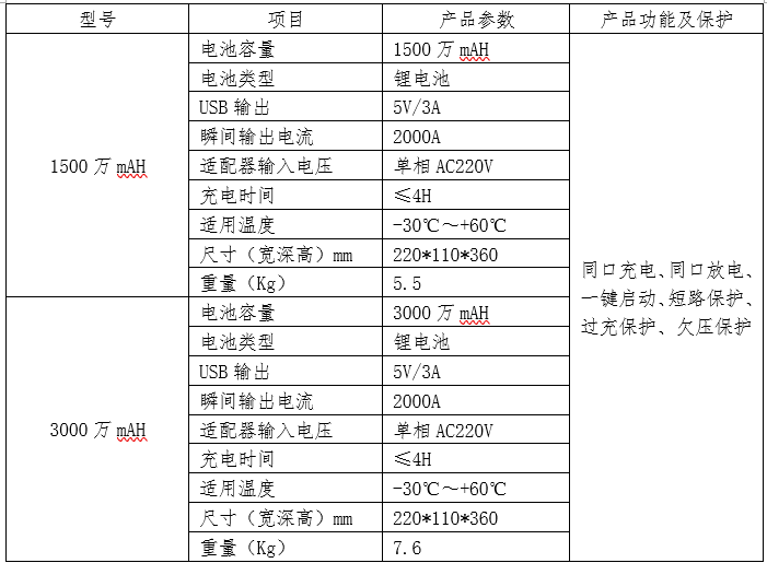 應急啟動電源(圖2)