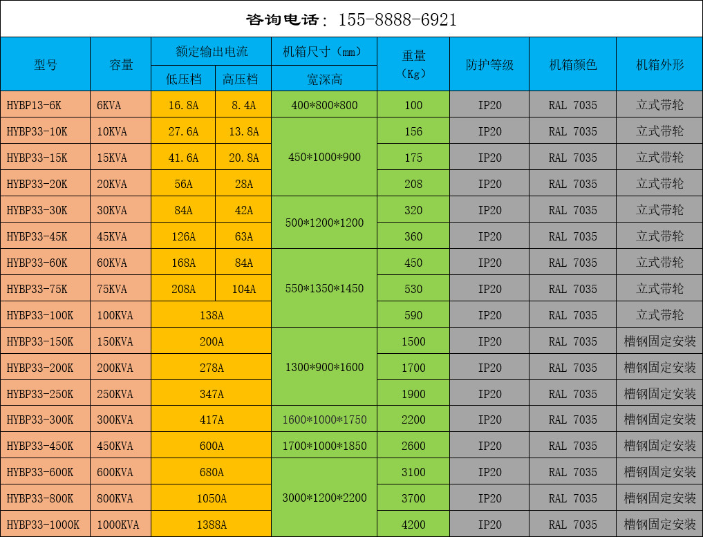 三相變頻電源電流尺寸對照表.jpg